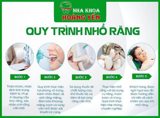 Nho-rang-sau-khong-dau-tai-nha-khoa-hoang-yen-quan-1-bs-cuong